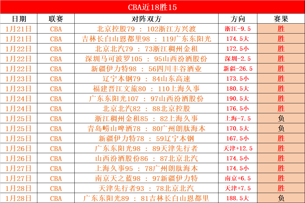西部最新排,争夺第六位,激烈如抢七,开云体育,开云体育官网,开云体育app,开云体育app下载