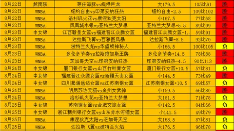 2026最新：森林战平幕后英雄，维尔茨全场狂奔124领跑球员榜单